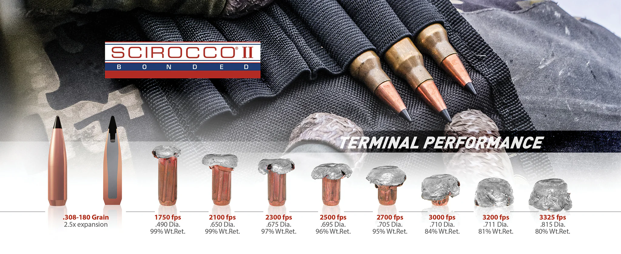 Scirocco_Bullets