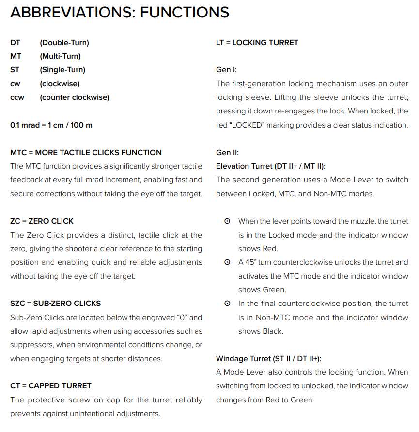 Abbreviation Sheet